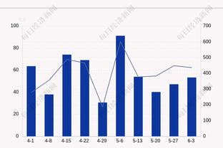 马龙：下半场对手的命中率只有39% 我们在防守端做得很棒